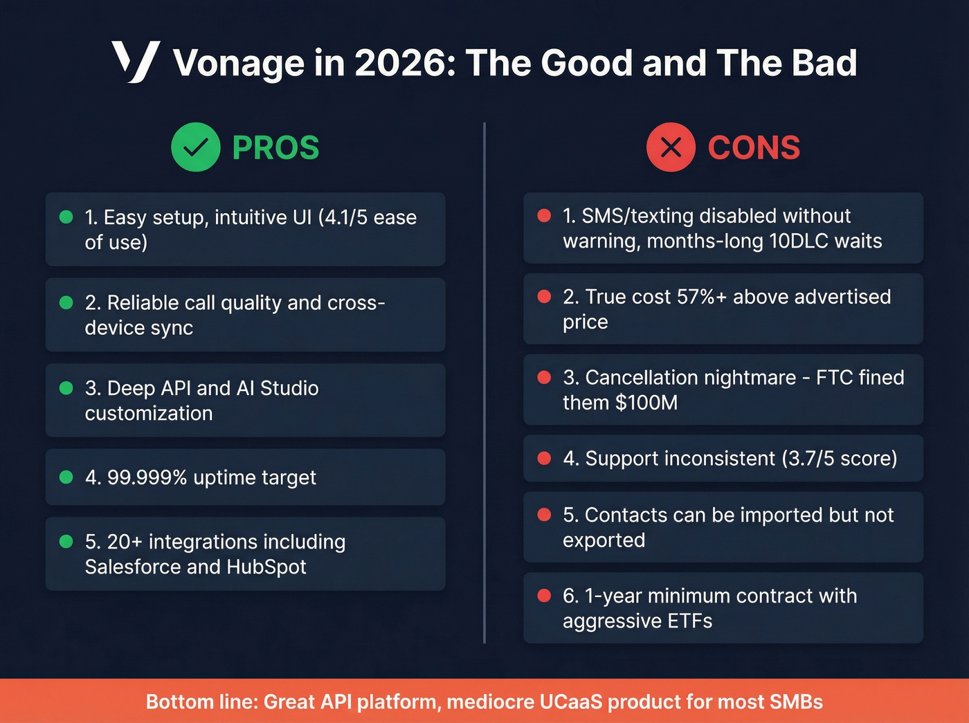Vonage pros and cons visual summary card