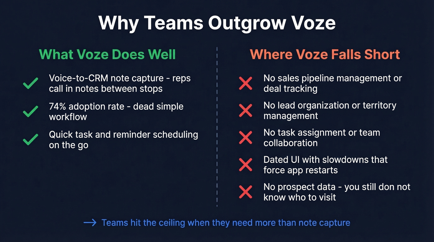 Voze strengths vs gaps driving teams to switch