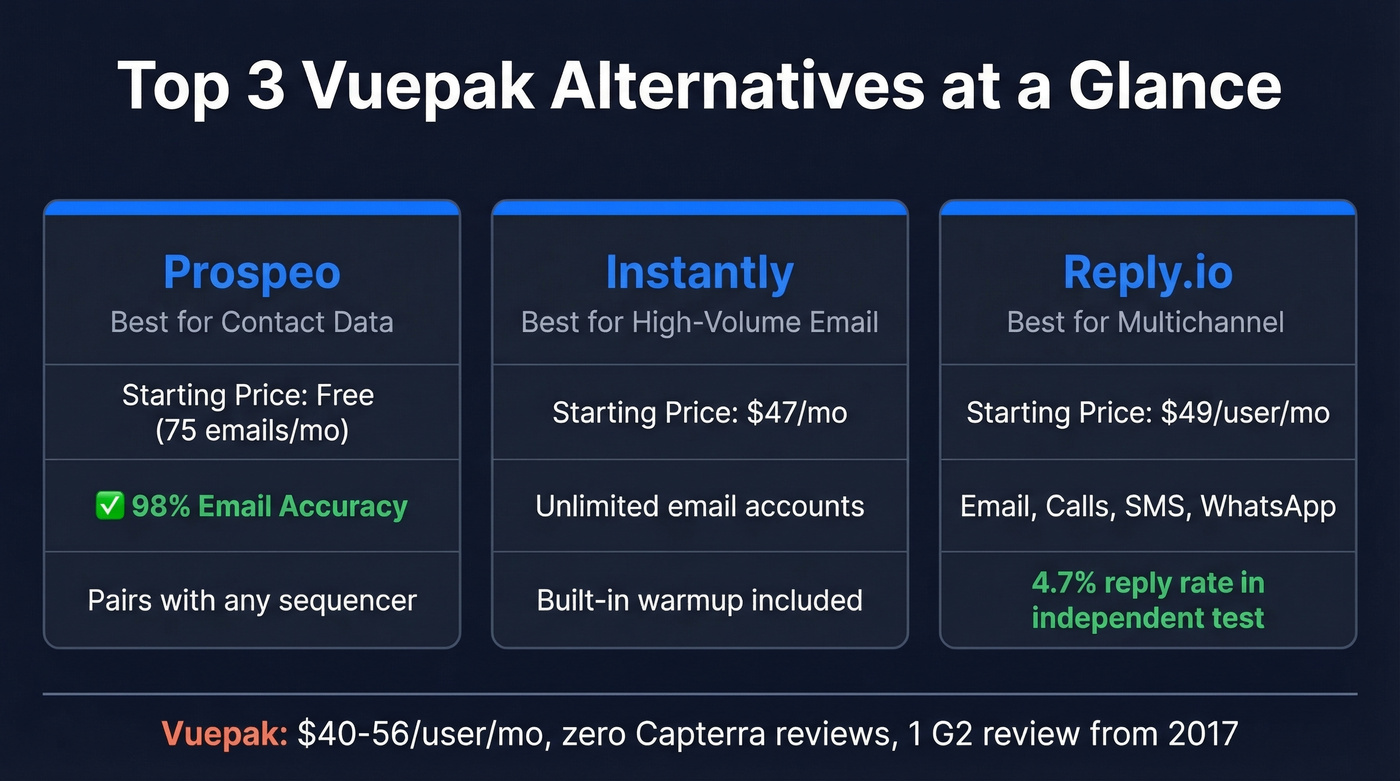 Top 3 Vuepak alternatives comparison overview