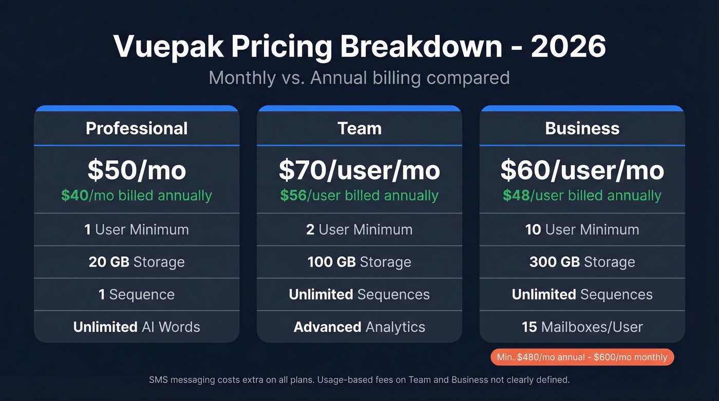 Vuepak pricing tiers comparison with monthly and annual rates