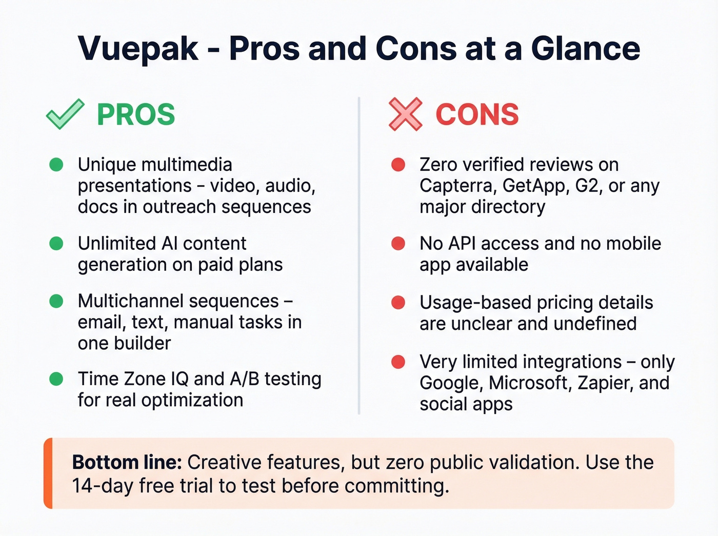Vuepak pros and cons visual summary card