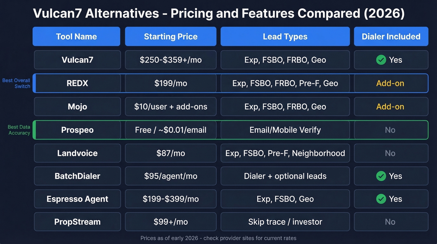 Vulcan7 alternatives pricing and features comparison chart