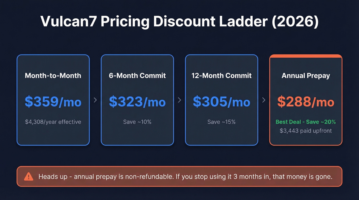 Vulcan7 pricing tiers and discount ladder breakdown