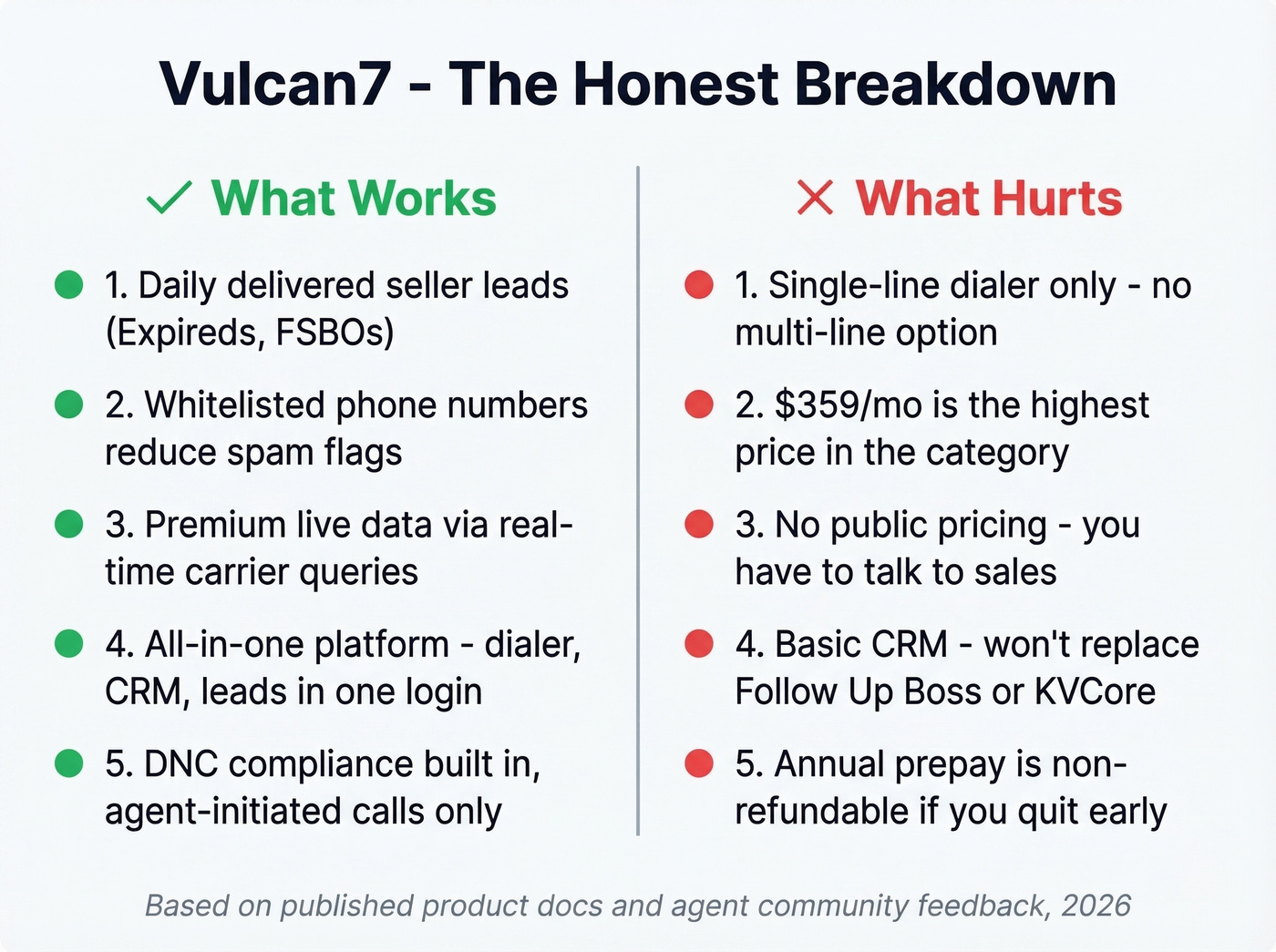 Vulcan7 pros and cons visual summary card