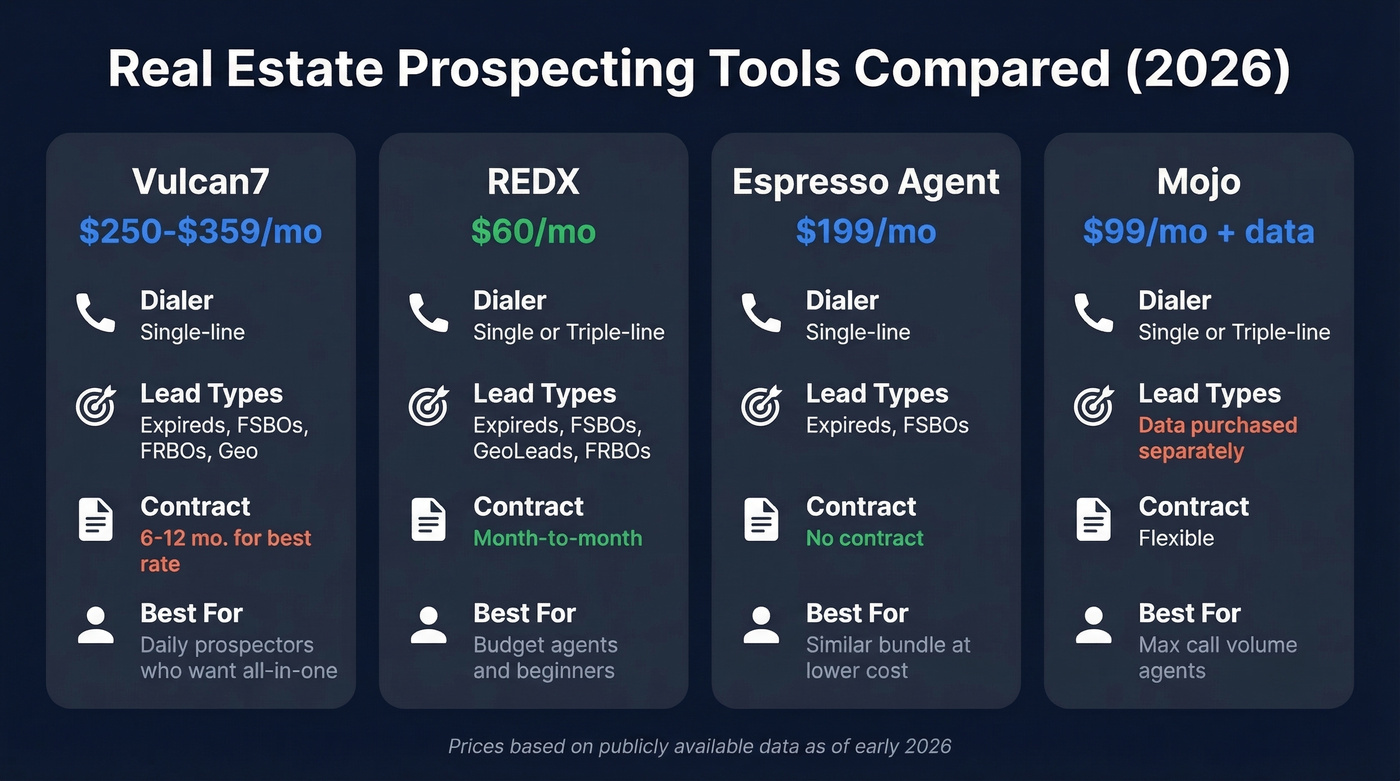 Vulcan7 vs REDX vs Espresso Agent vs Mojo comparison
