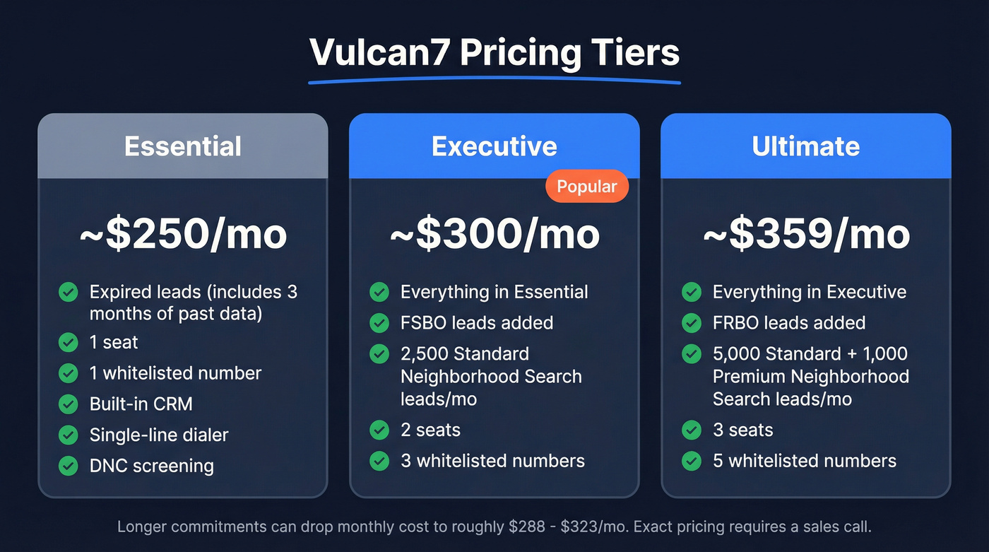 Vulcan7 three-tier pricing and features breakdown