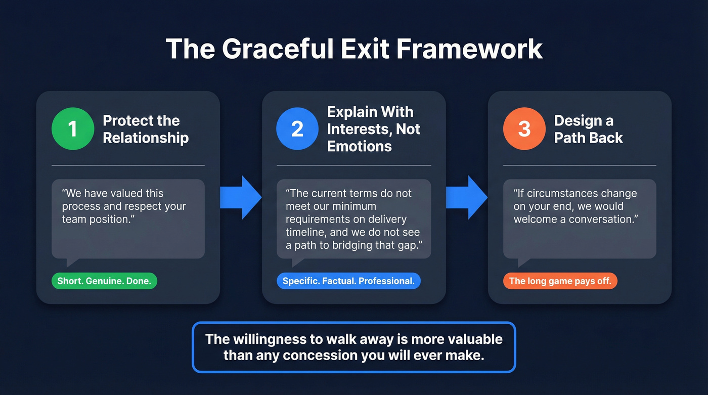 Three-step graceful exit framework for walking away professionally