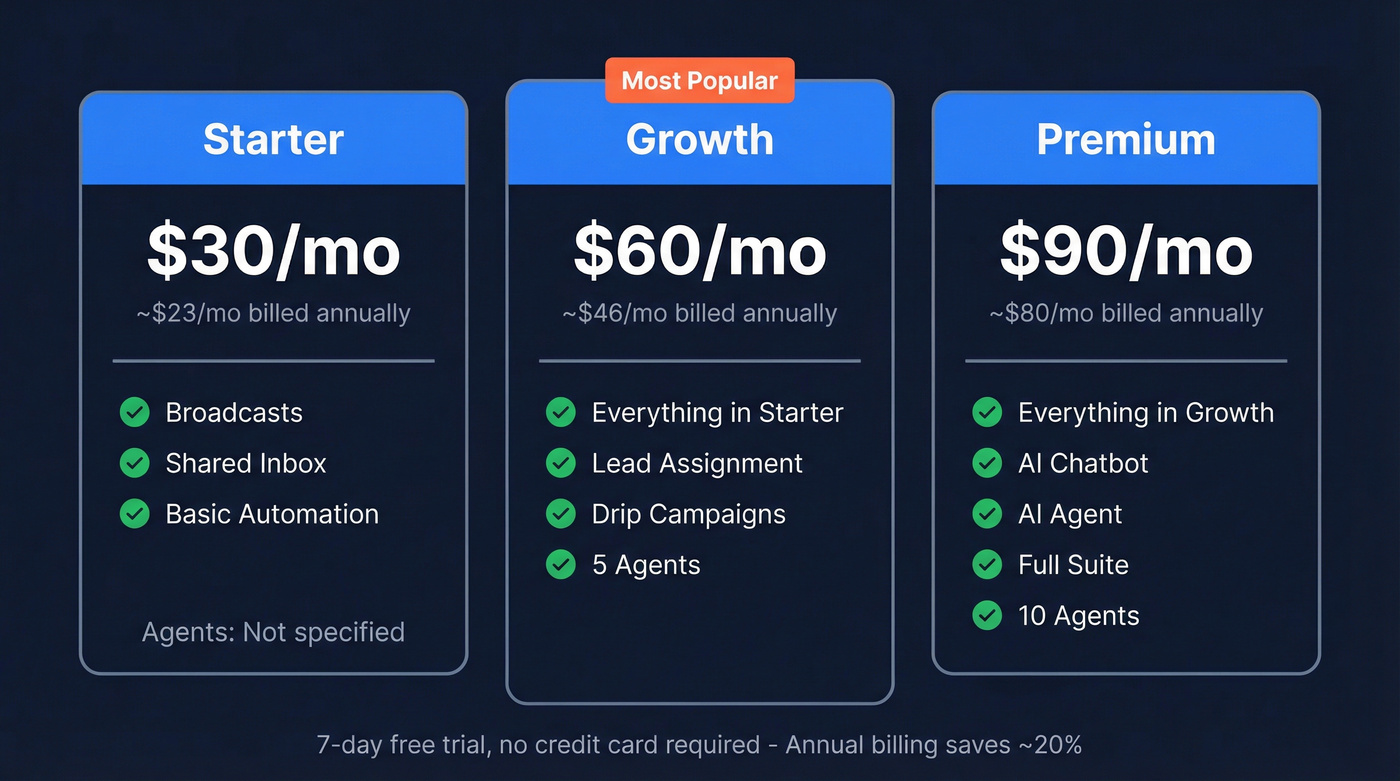 WappBiz 2026 pricing tiers comparison card