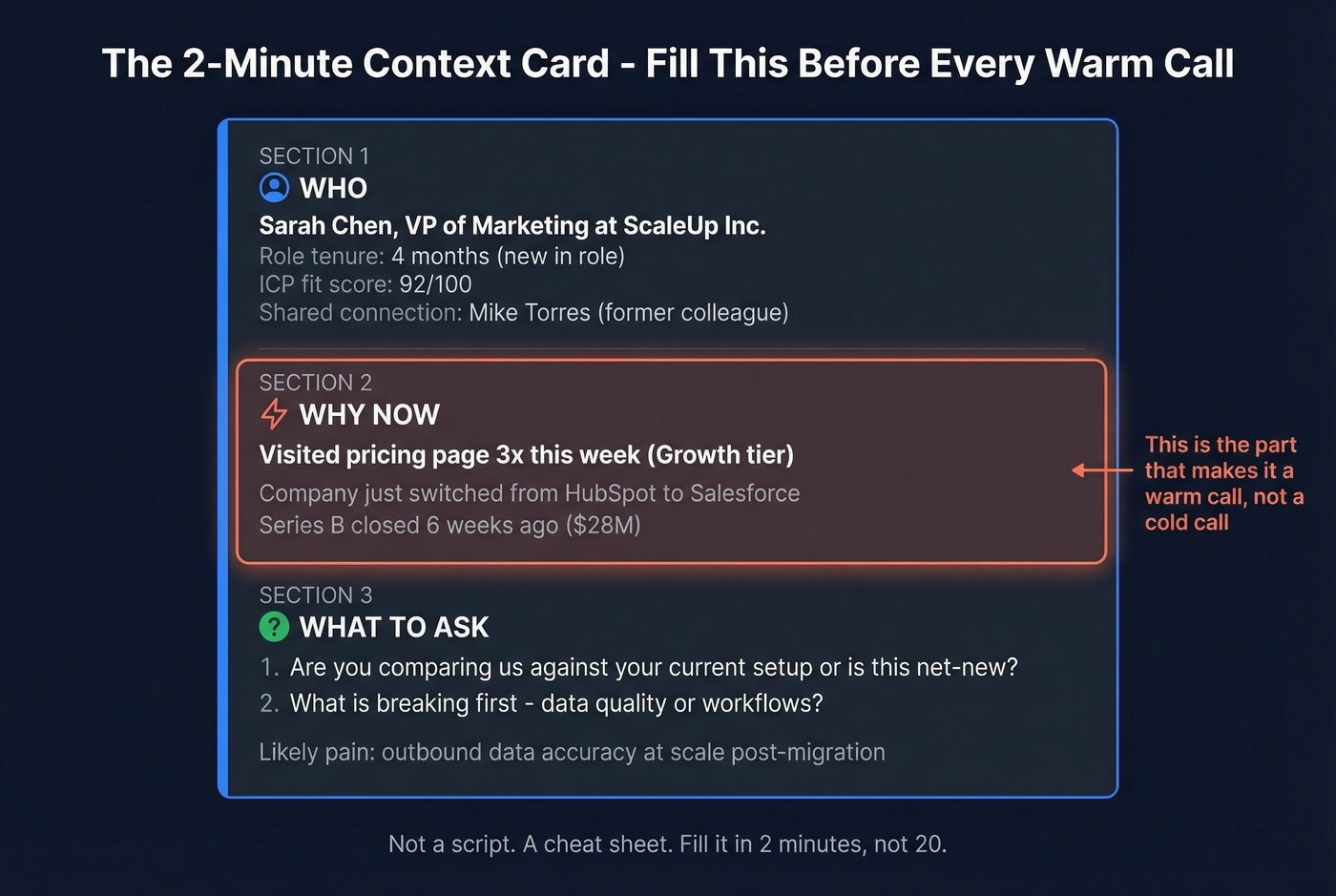 Pre-call context card template for warm calling