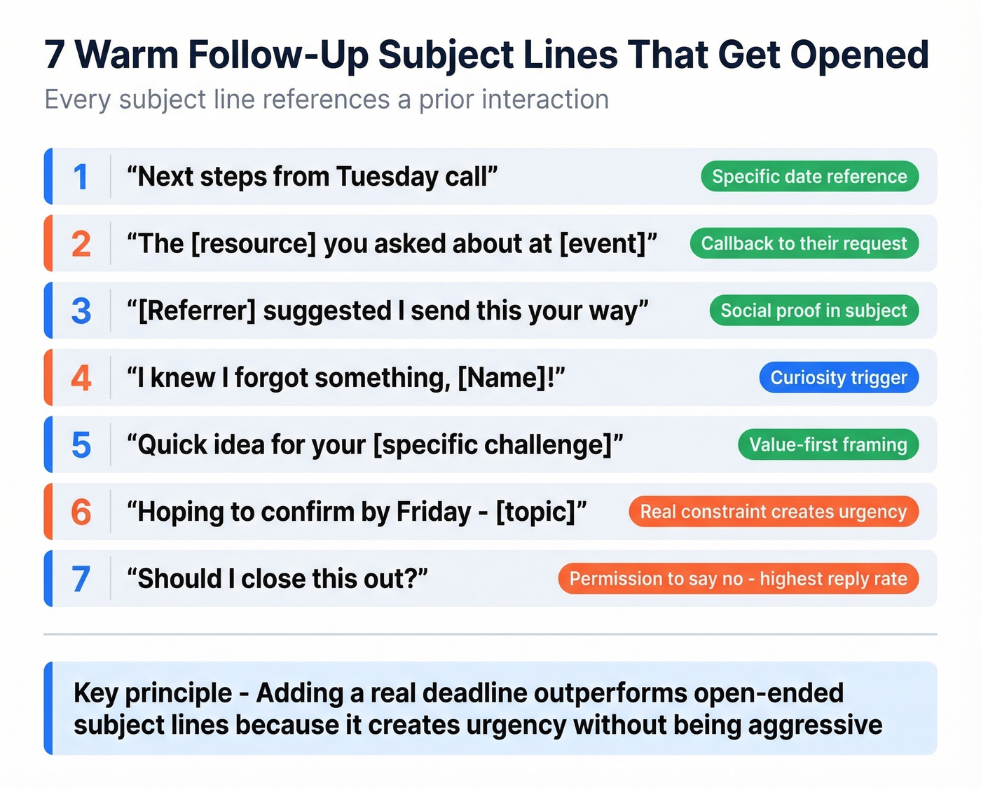 Visual showcase of seven warm follow-up subject lines with tips