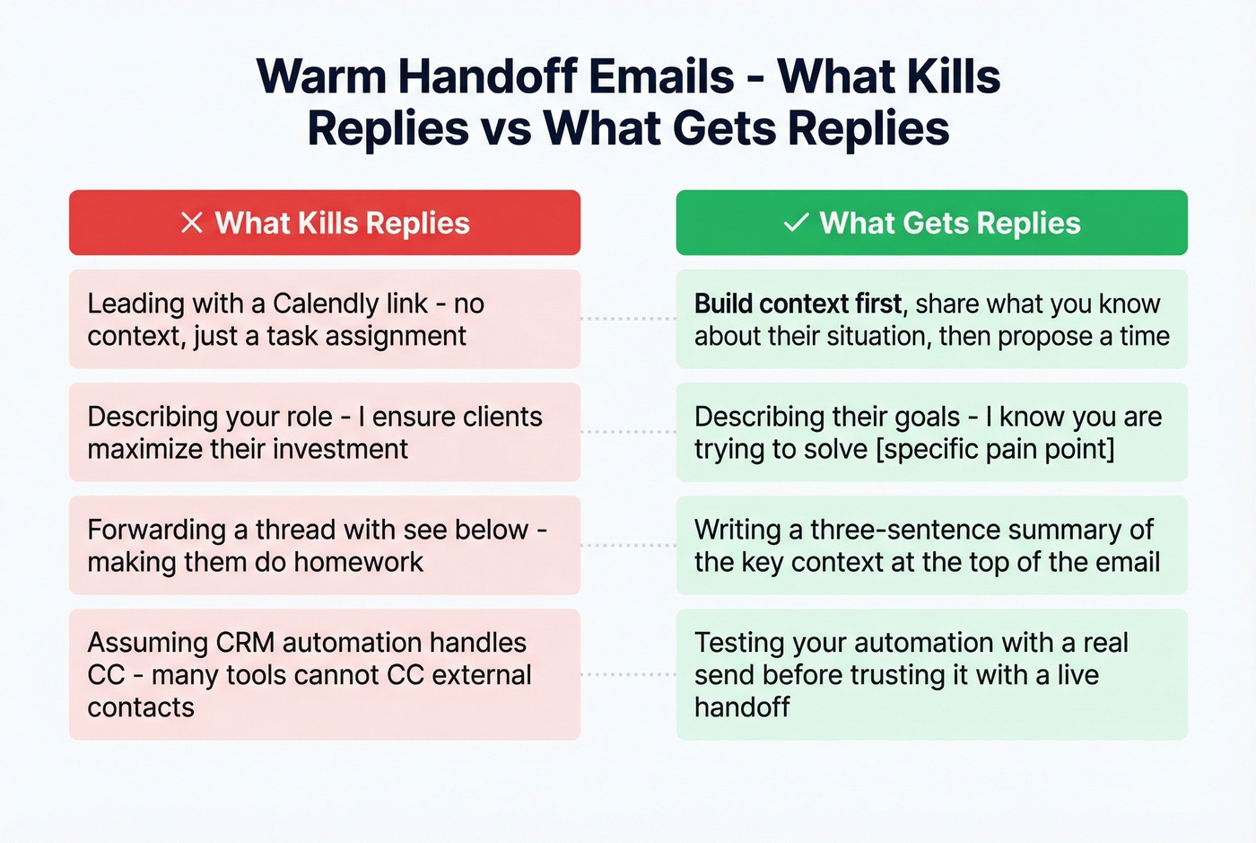 Side-by-side bad versus good handoff email practices