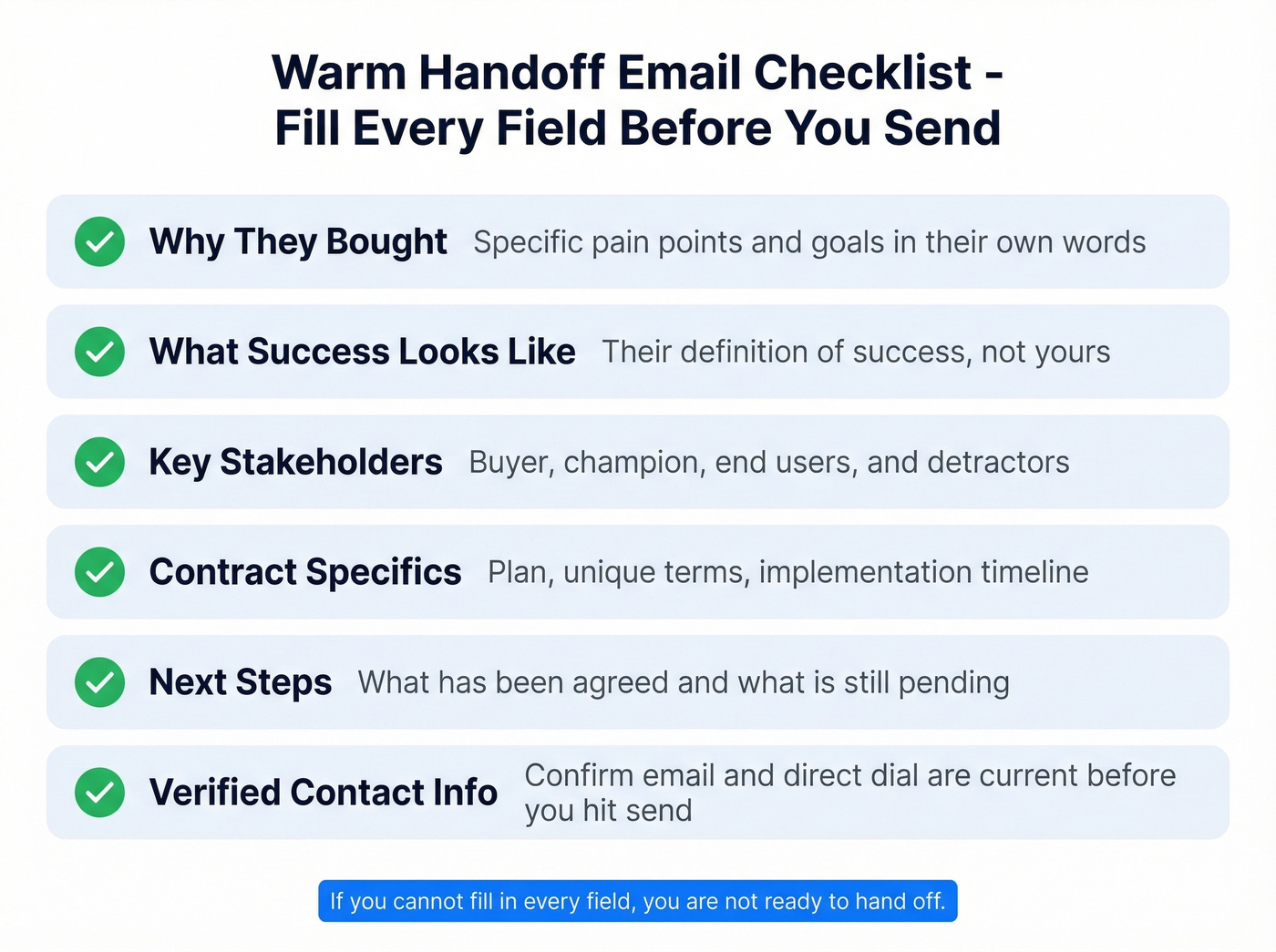 Checklist of required fields before sending a handoff email