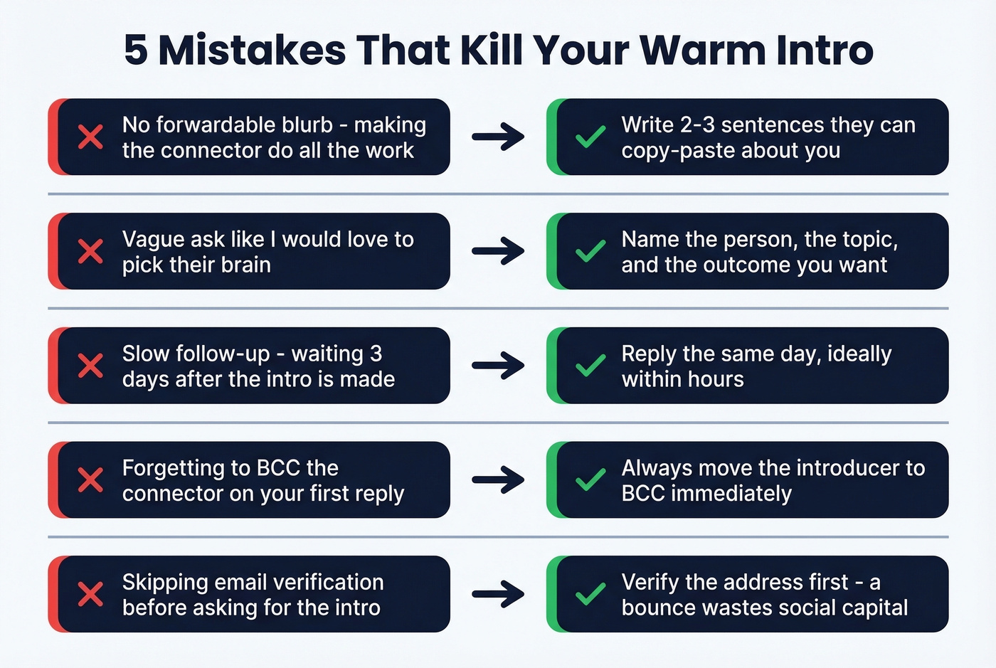 Common warm intro mistakes and how to fix them