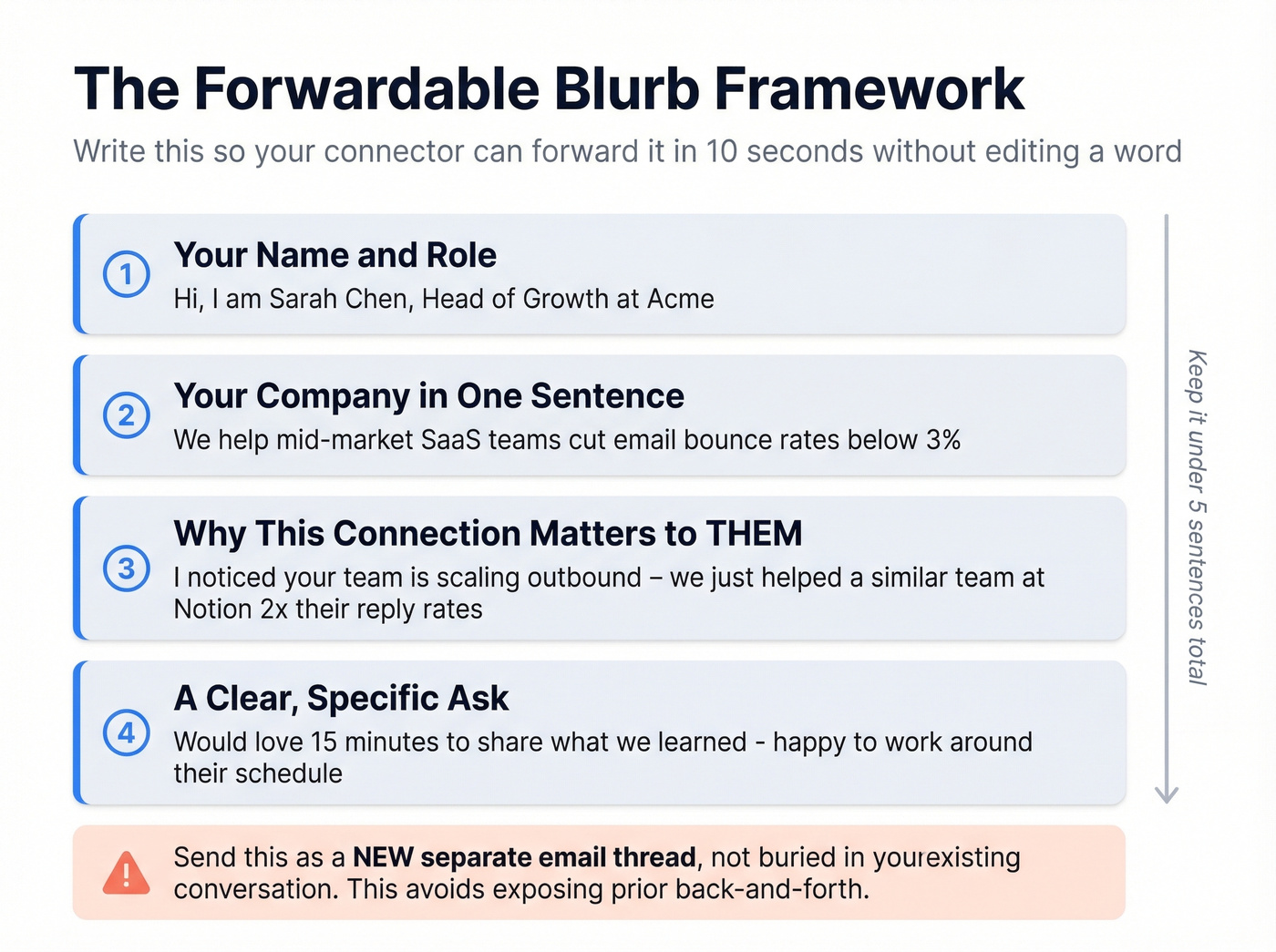 Four components of a perfect forwardable blurb