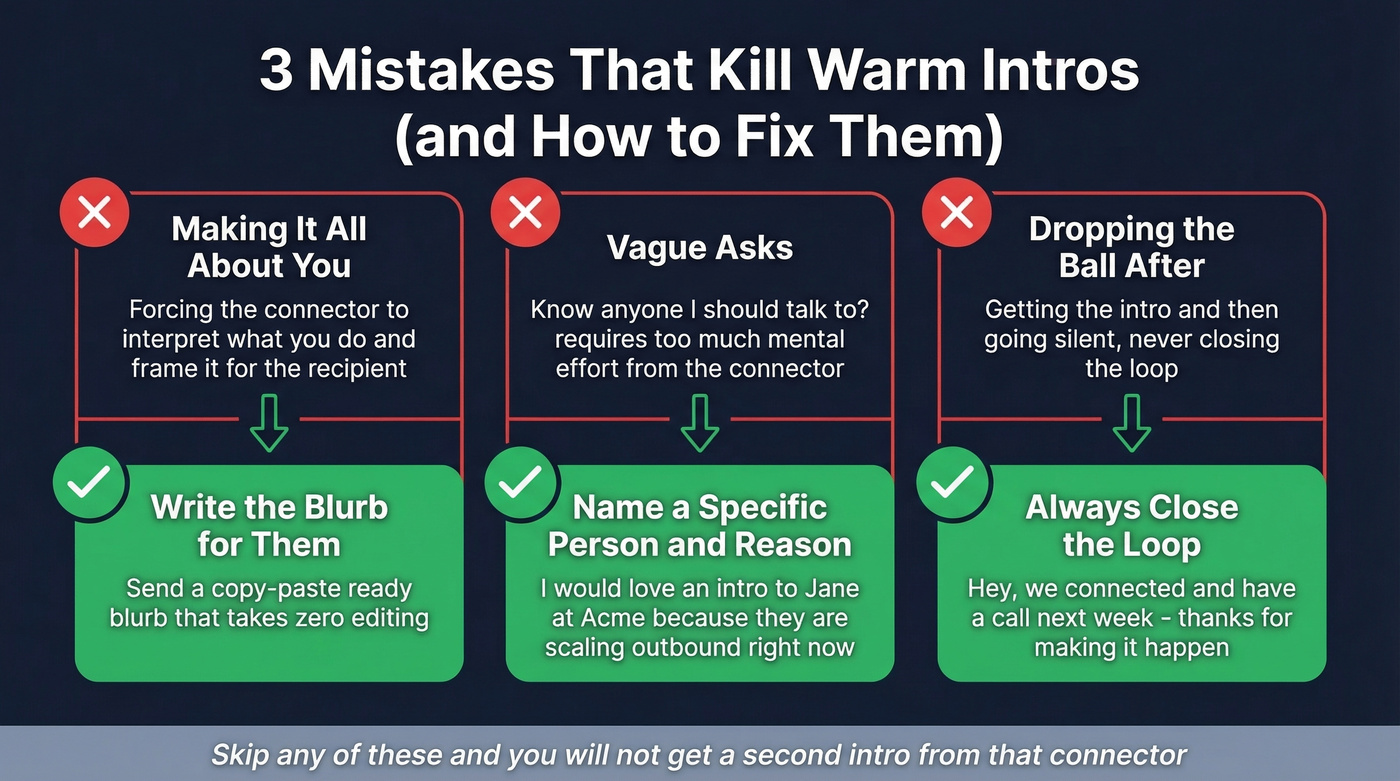 Three common warm intro mistakes and fixes