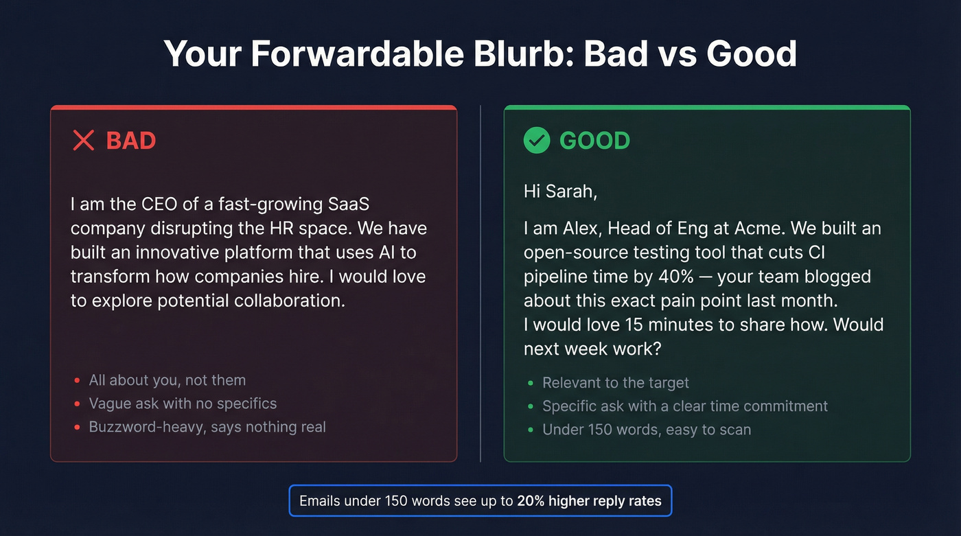 Bad versus good forwardable blurb side-by-side comparison