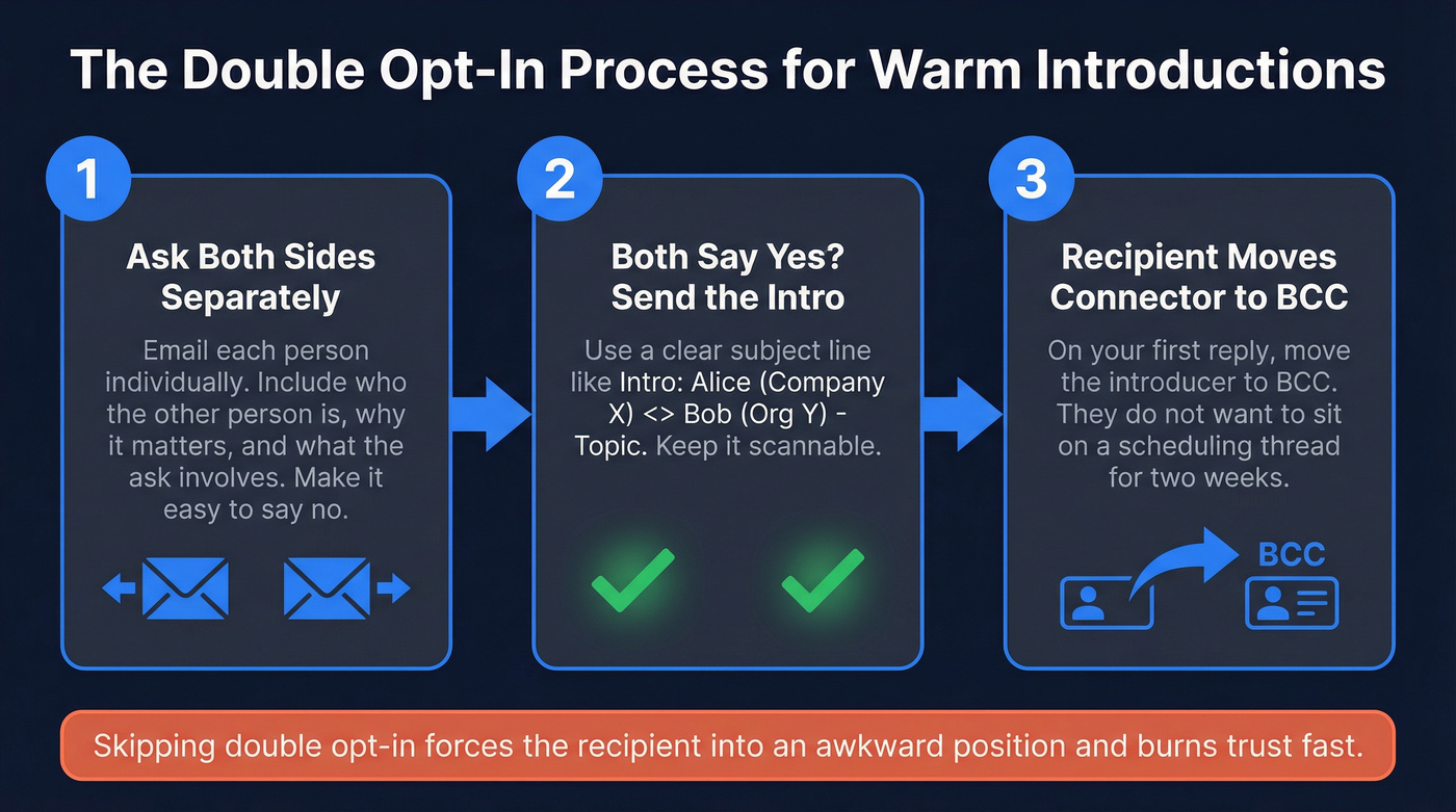 Three-step double opt-in warm introduction process flow