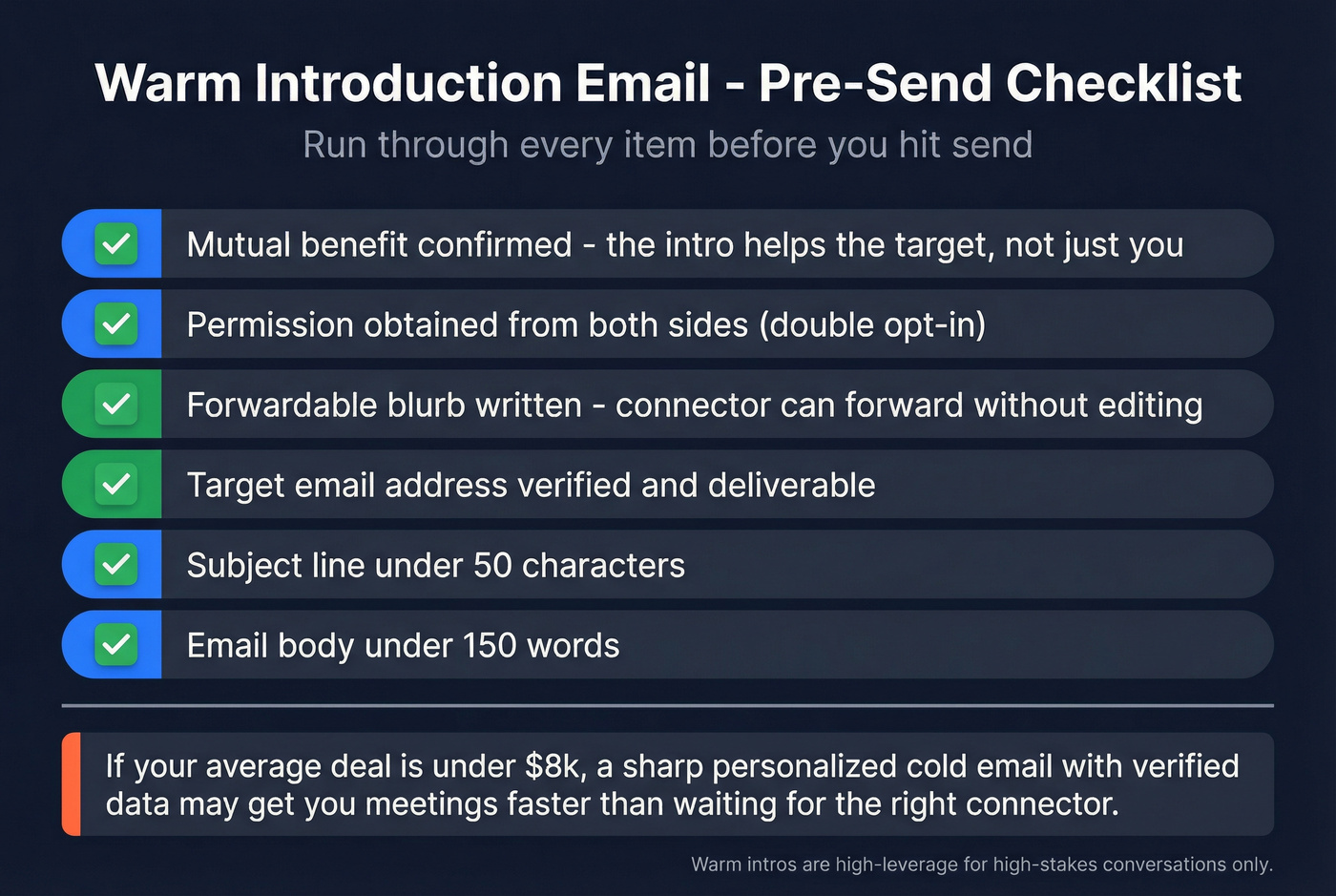 Pre-send checklist as a visual scorecard