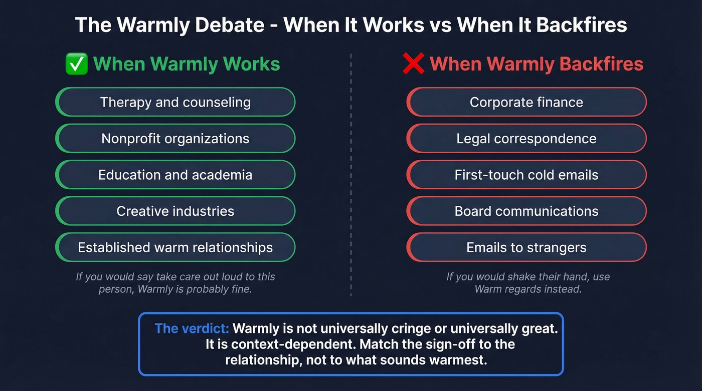 When Warmly works vs when it backfires diagram