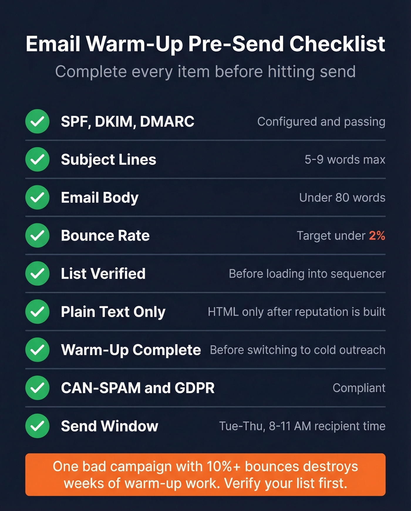Visual pre-send checklist for email warm-up campaigns