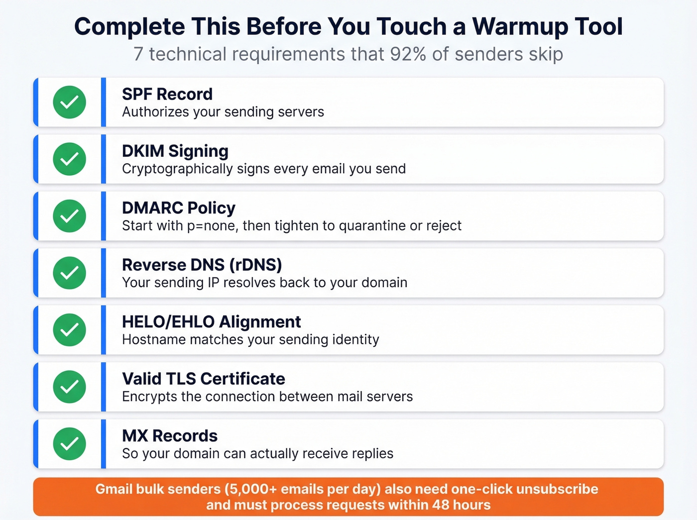Pre-warmup technical setup checklist with seven DNS steps