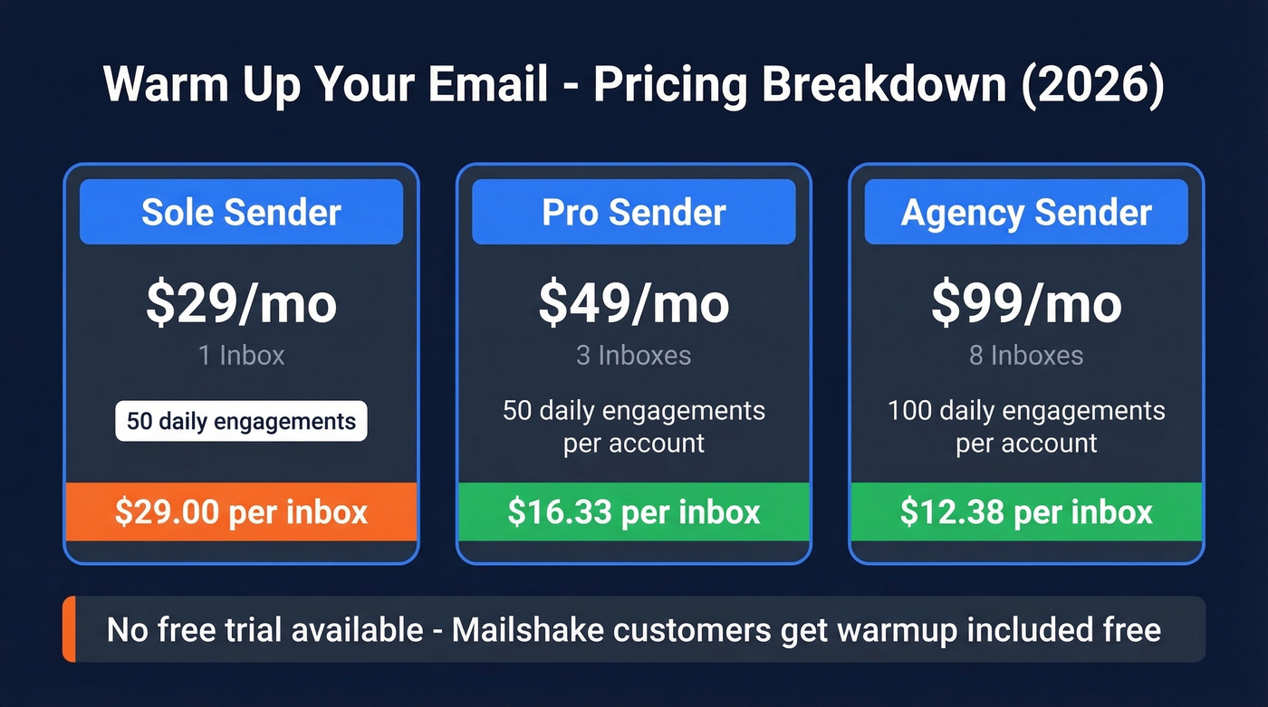 Warm Up Your Email pricing tiers with per-inbox cost breakdown