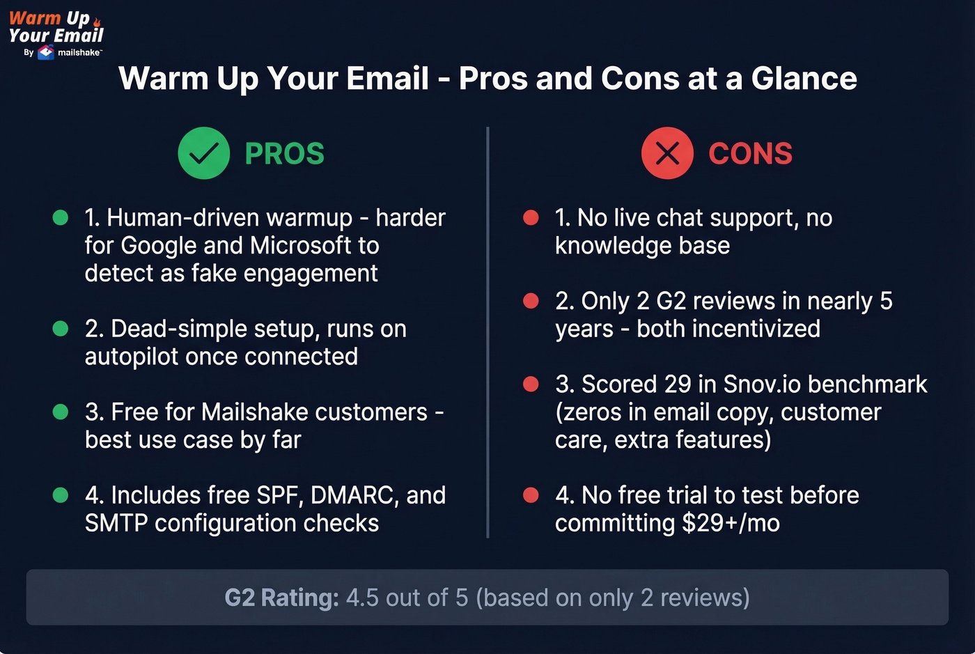 Warm Up Your Email pros and cons visual summary card