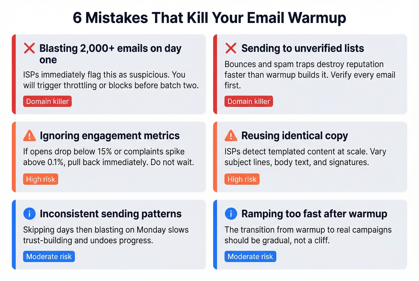 Six common warmup mistakes with severity indicators
