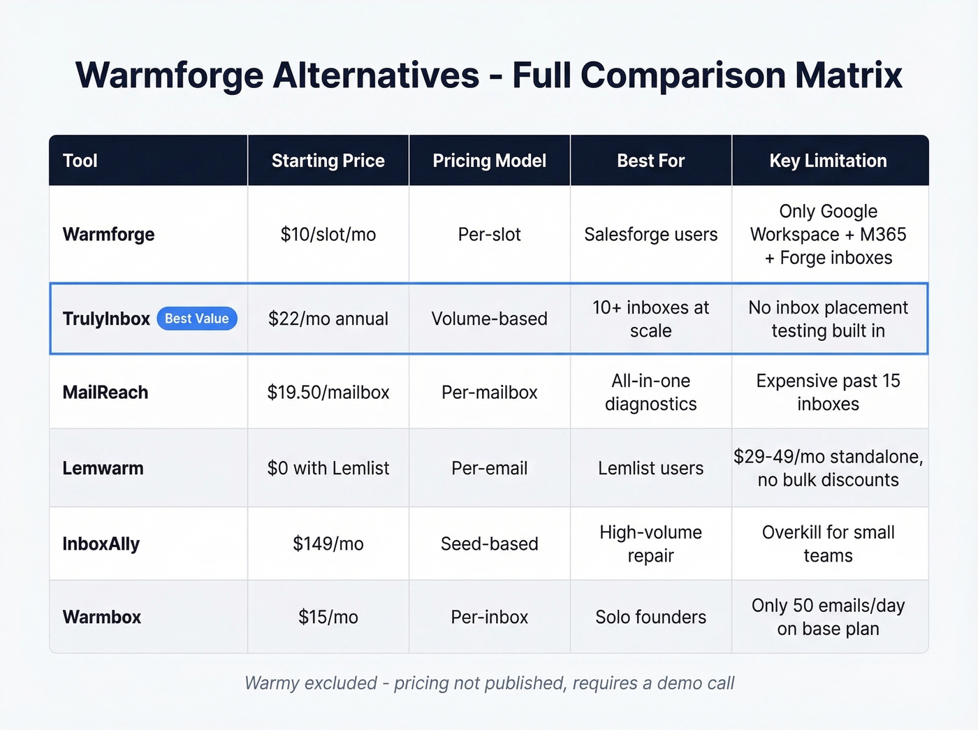 Six warmup tools feature and pricing comparison matrix