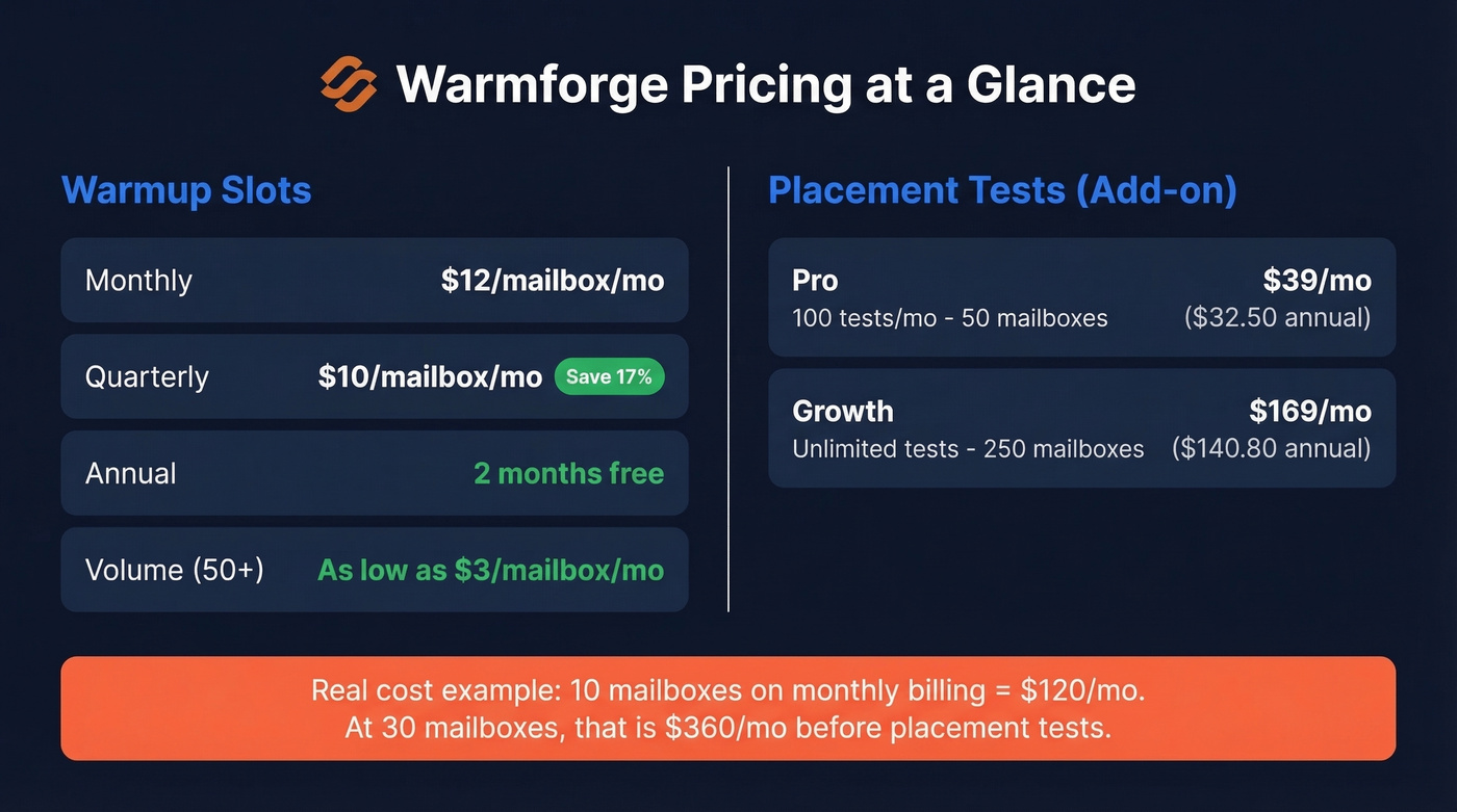 Warmforge pricing tiers and billing options breakdown