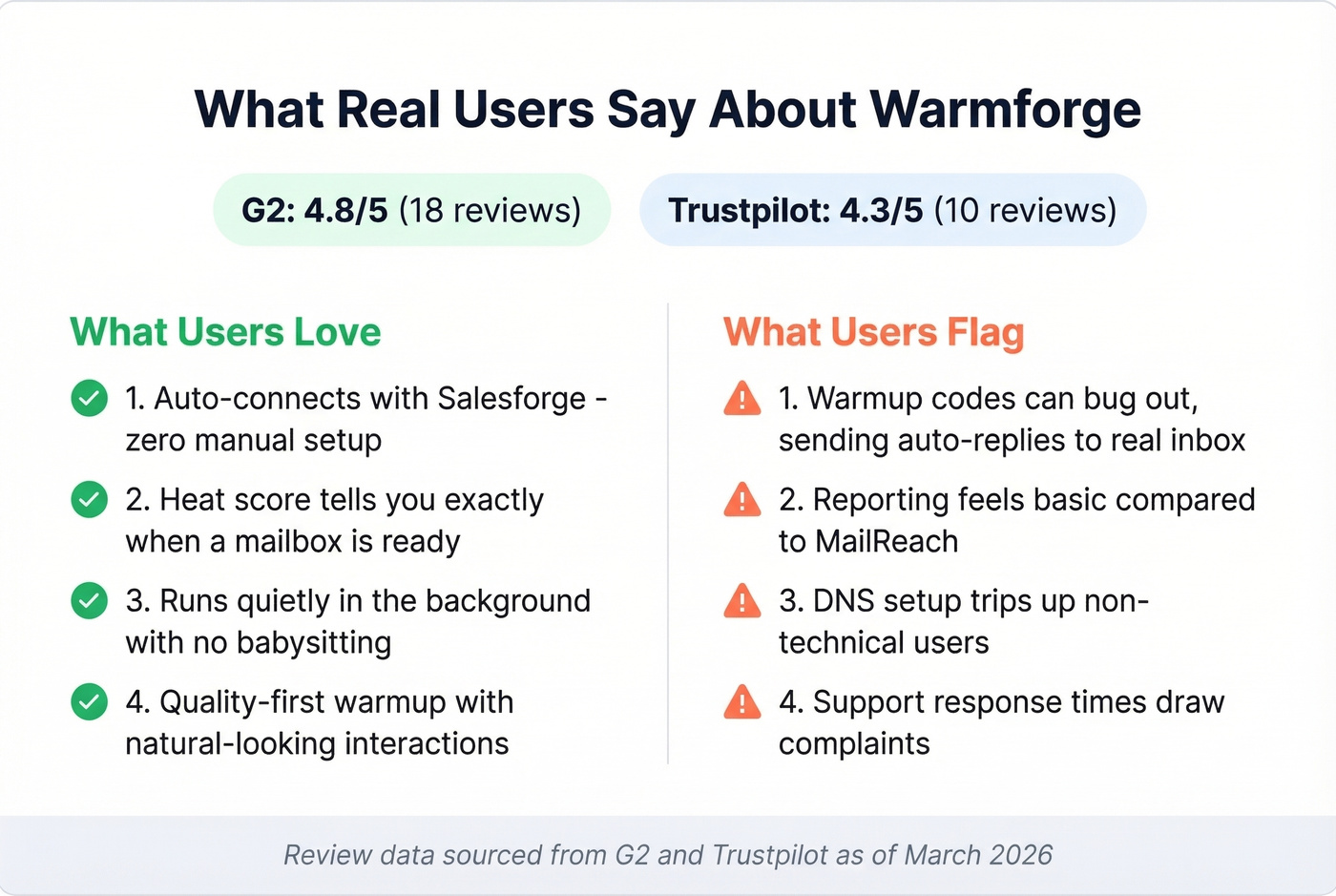 Warmforge user review highlights pros and cons summary