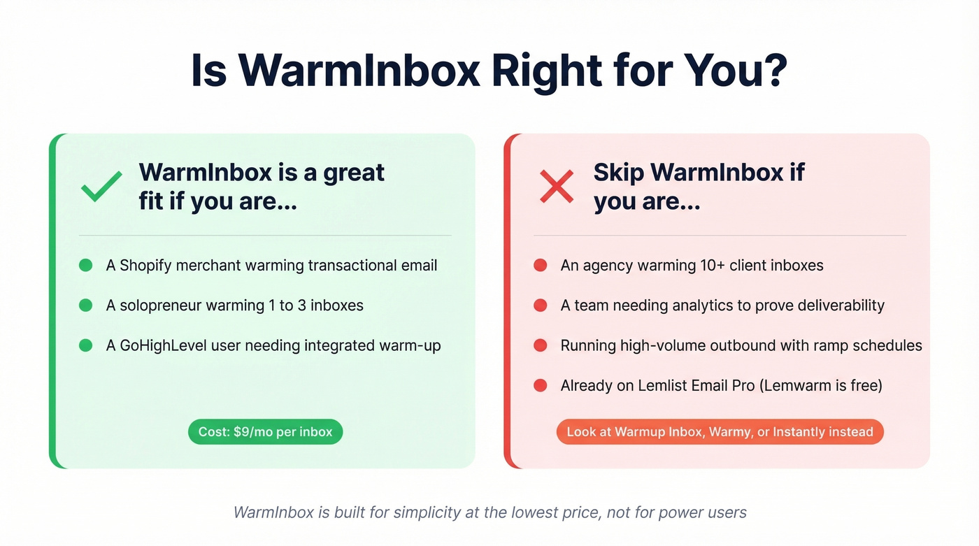 WarmInbox ideal user vs wrong fit diagram