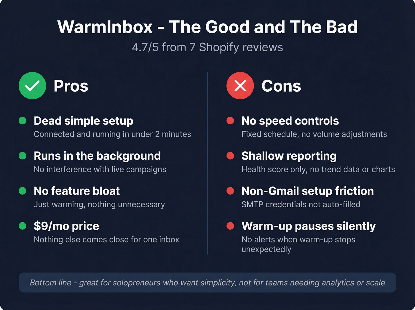 WarmInbox pros and cons visual summary card