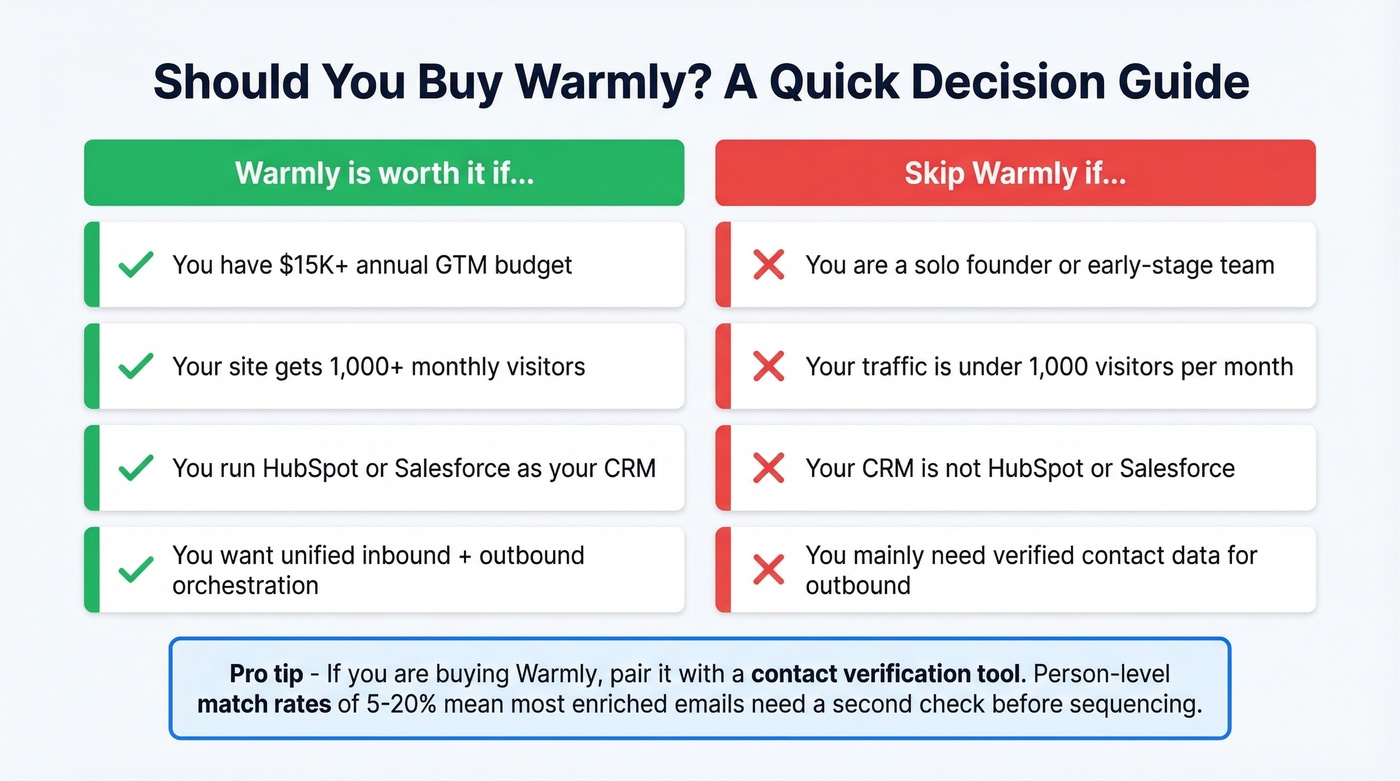 Warmly buy vs skip decision matrix for teams