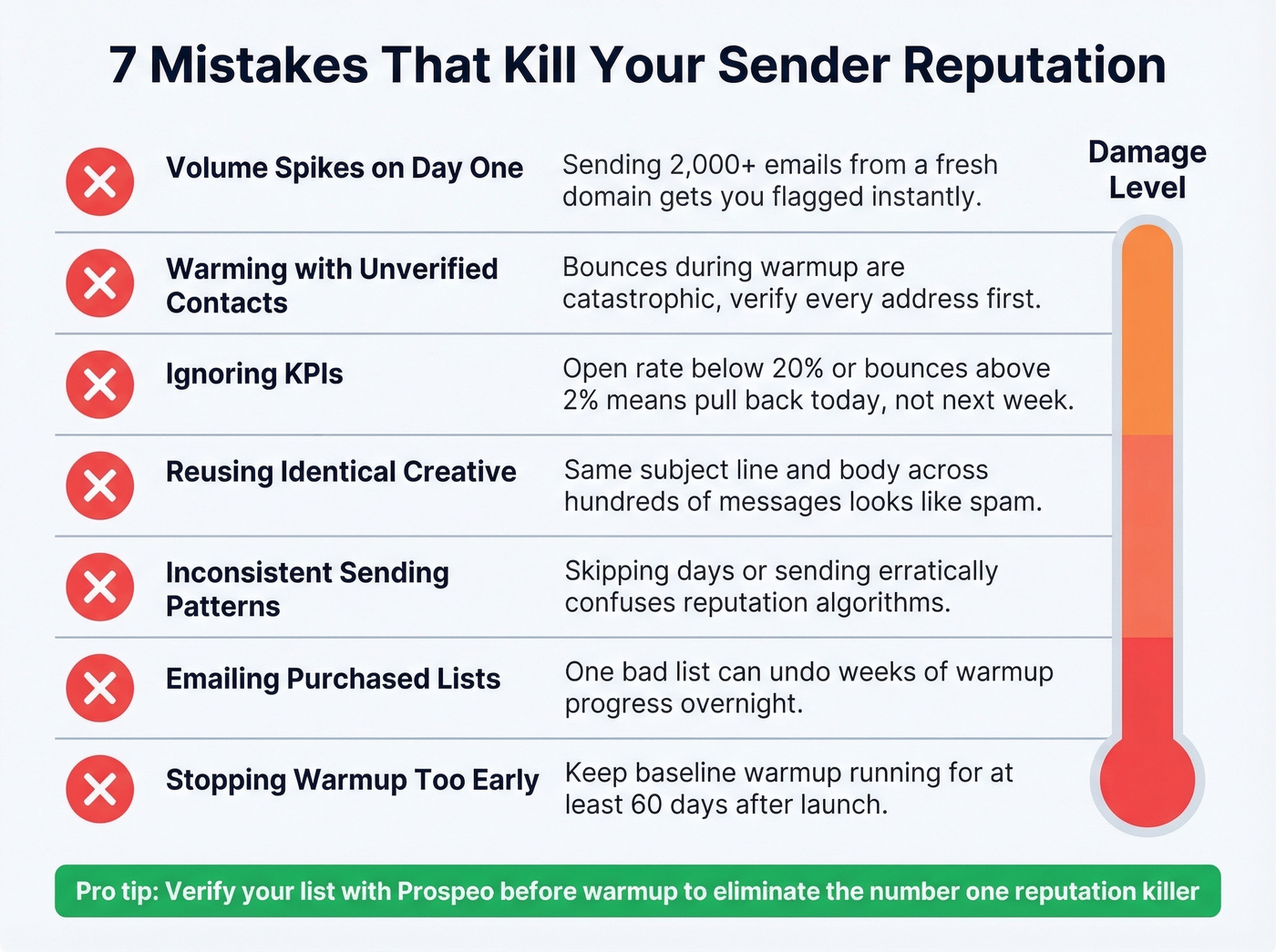 Seven warmup mistakes that destroy sender reputation