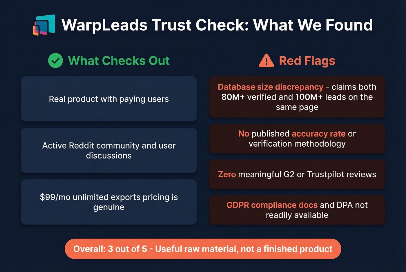 WarpLeads trust signals and red flags scorecard
