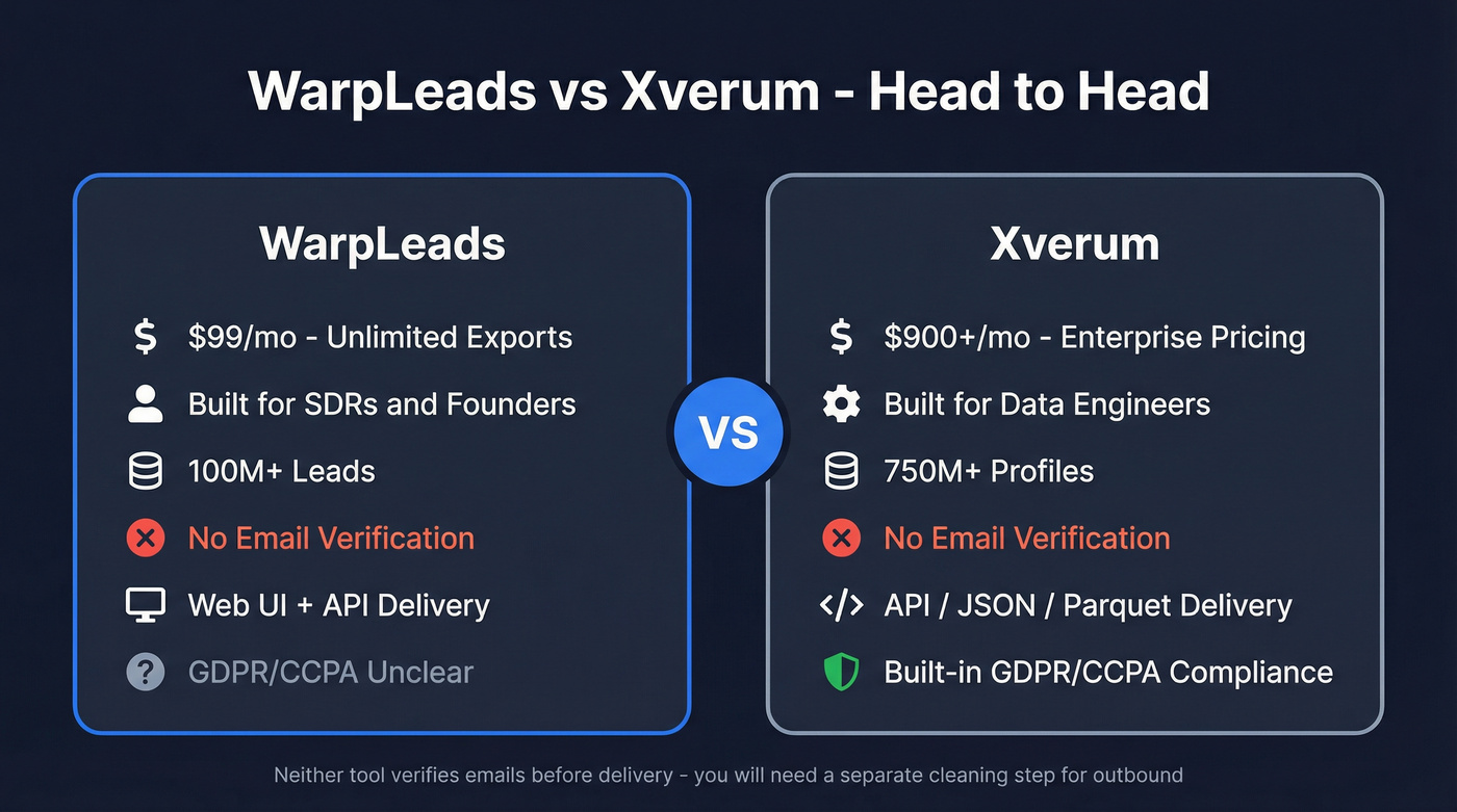 WarpLeads vs Xverum head-to-head comparison diagram