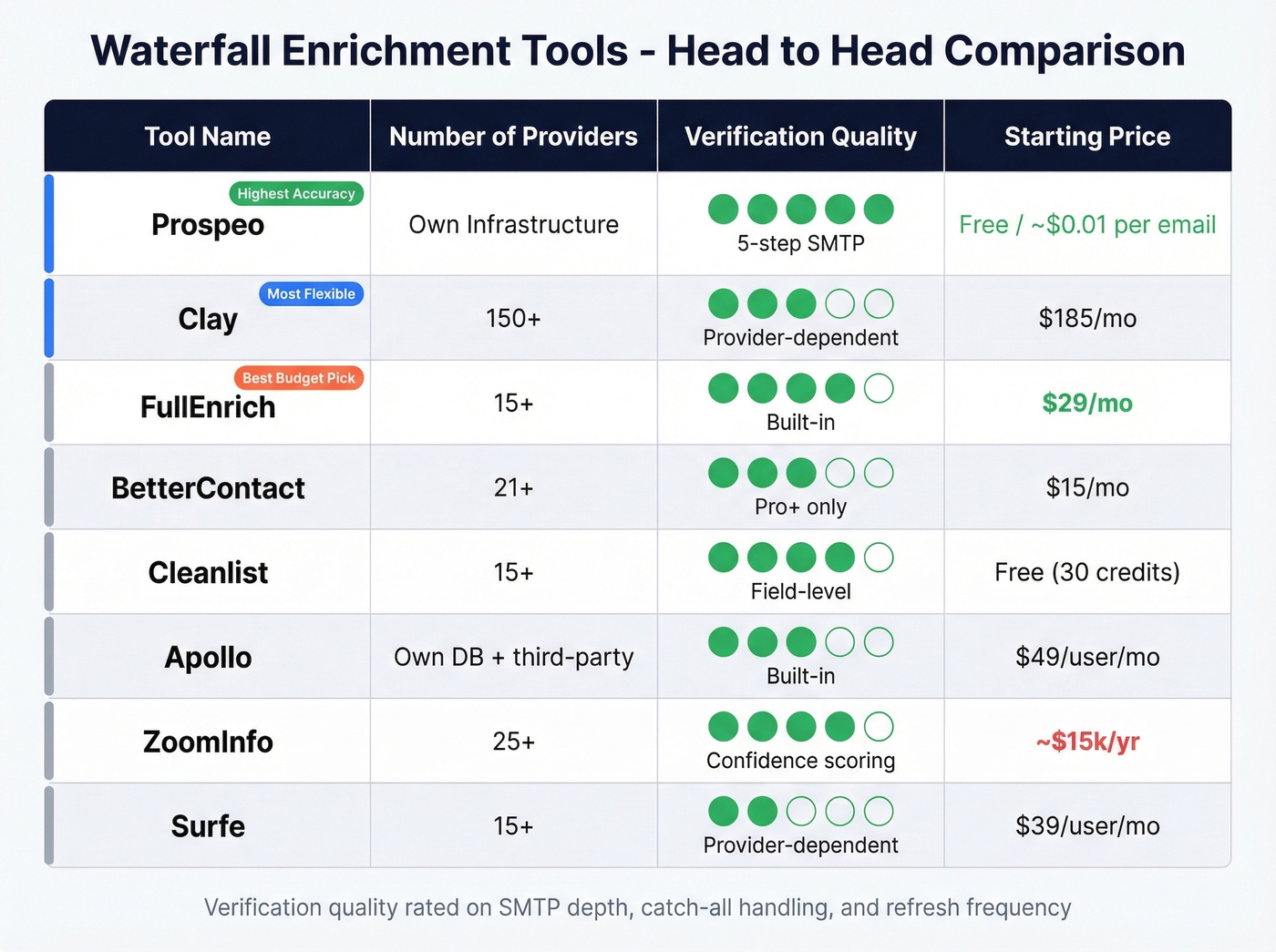Visual comparison matrix of 8 waterfall enrichment tools