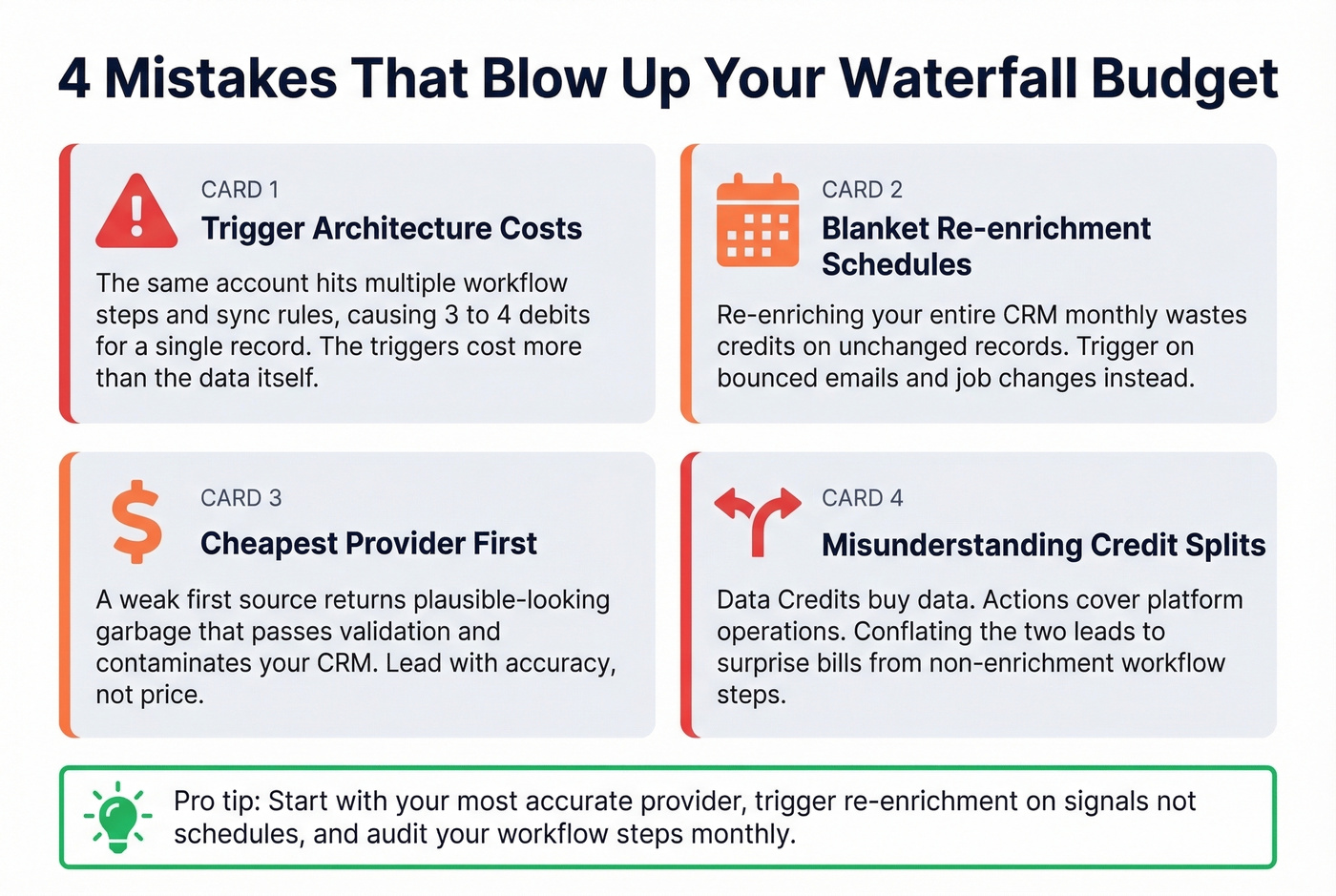 Four common waterfall enrichment budget mistakes to avoid