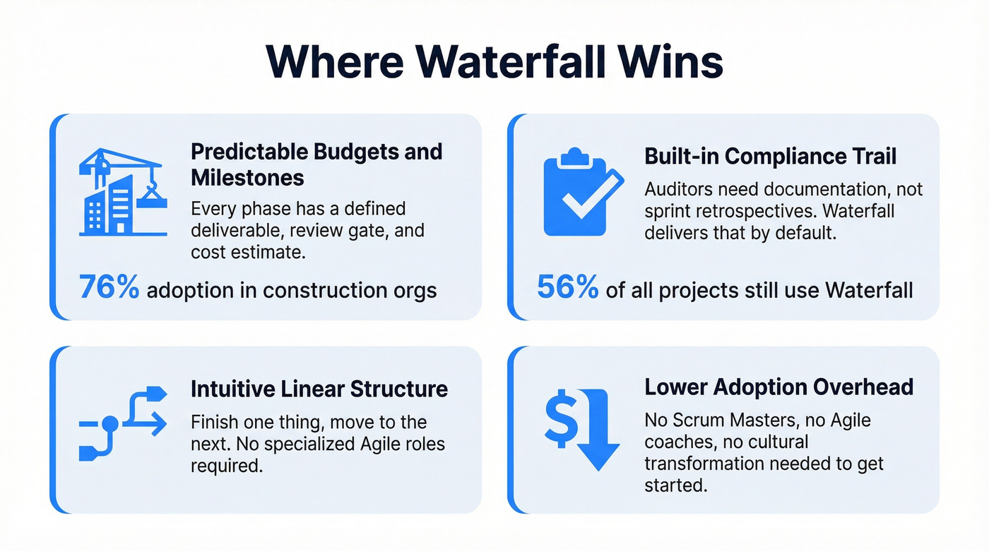 Waterfall advantages with supporting statistics cards
