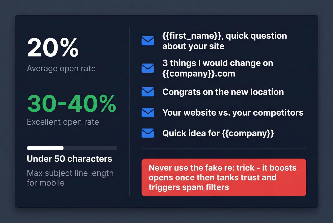 Cold email subject line benchmarks and best practices