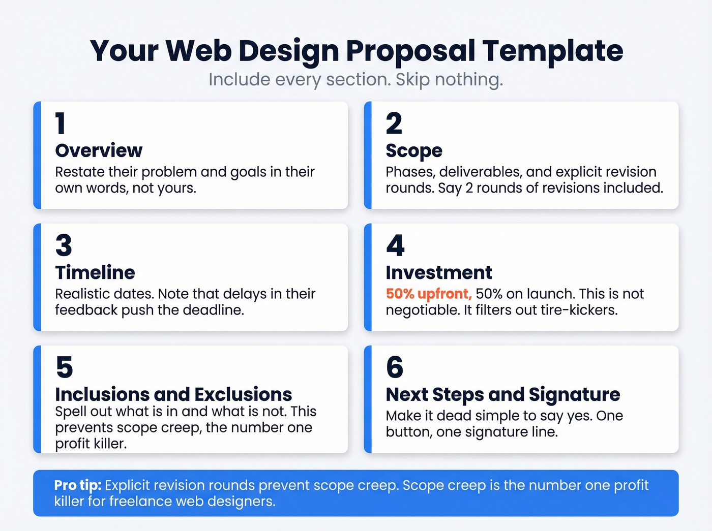 Web design proposal structure checklist with six sections