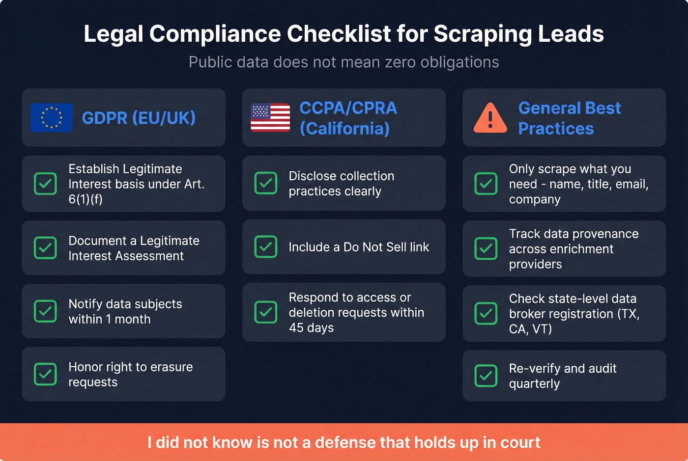 GDPR and CCPA compliance checklist for web scraping