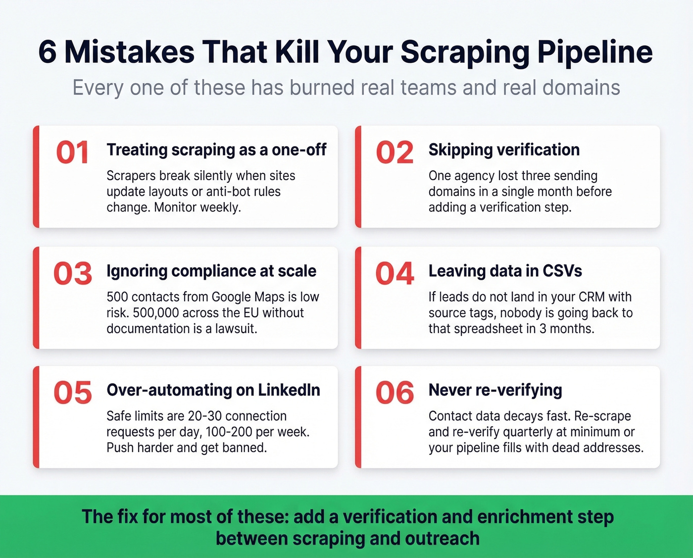 Six common scraping mistakes with warning indicators