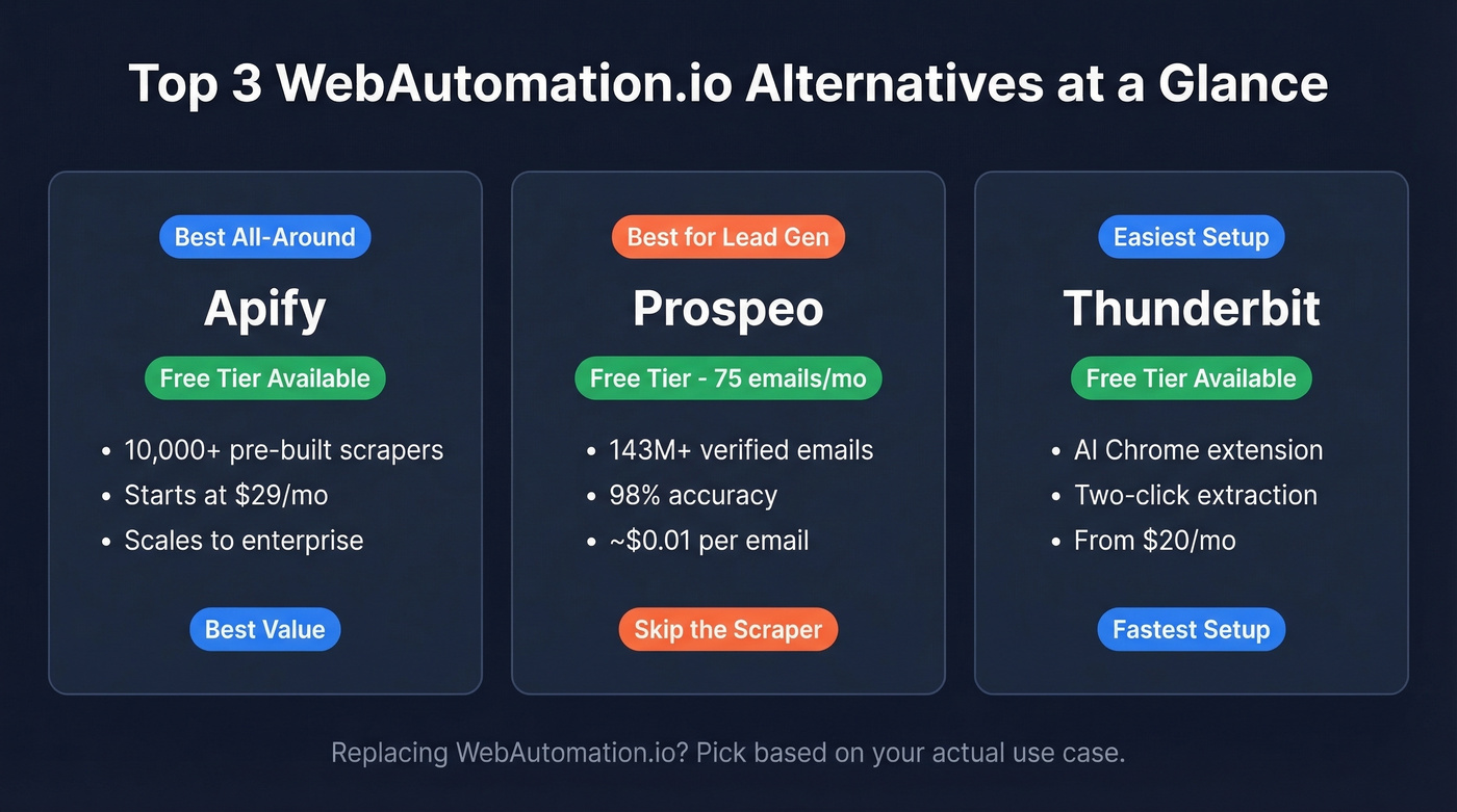 Top 3 WebAutomation.io alternatives quick comparison cards
