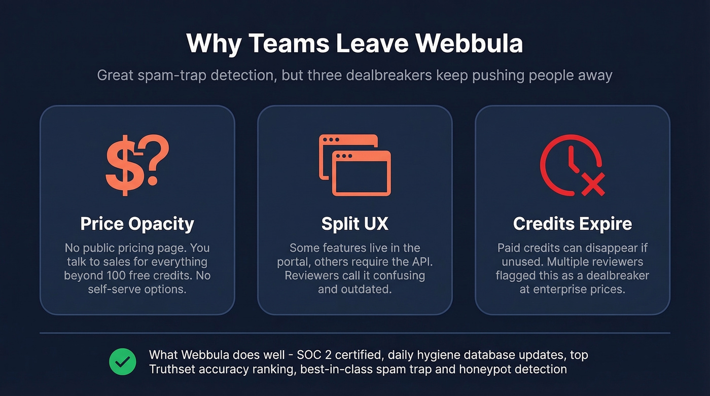 Three key reasons teams switch from Webbula
