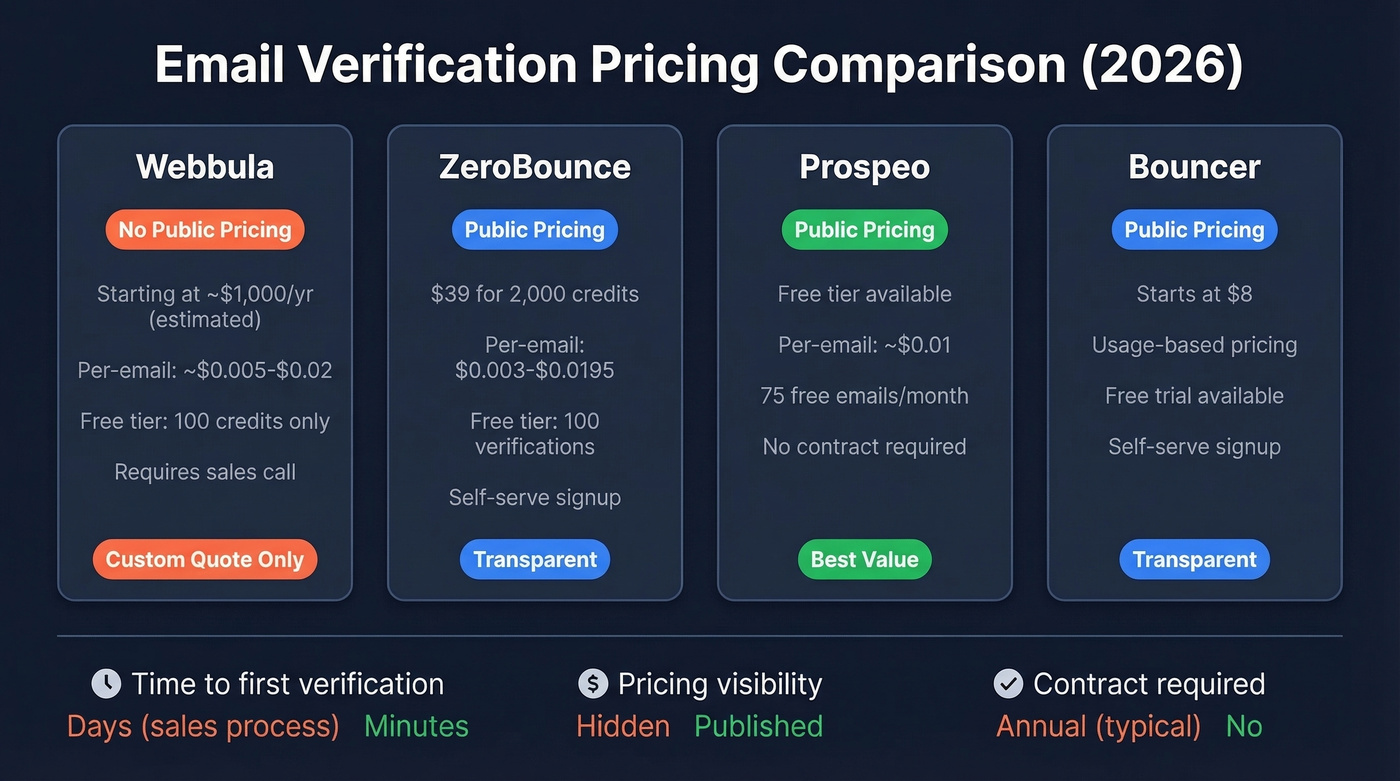 Webbula pricing comparison with transparent alternatives