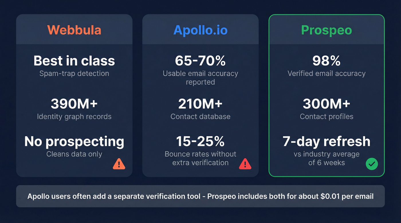 Key accuracy and performance stats comparison card