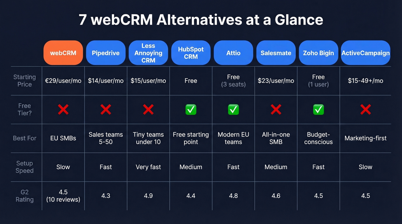 webCRM vs 7 alternatives feature and pricing comparison grid