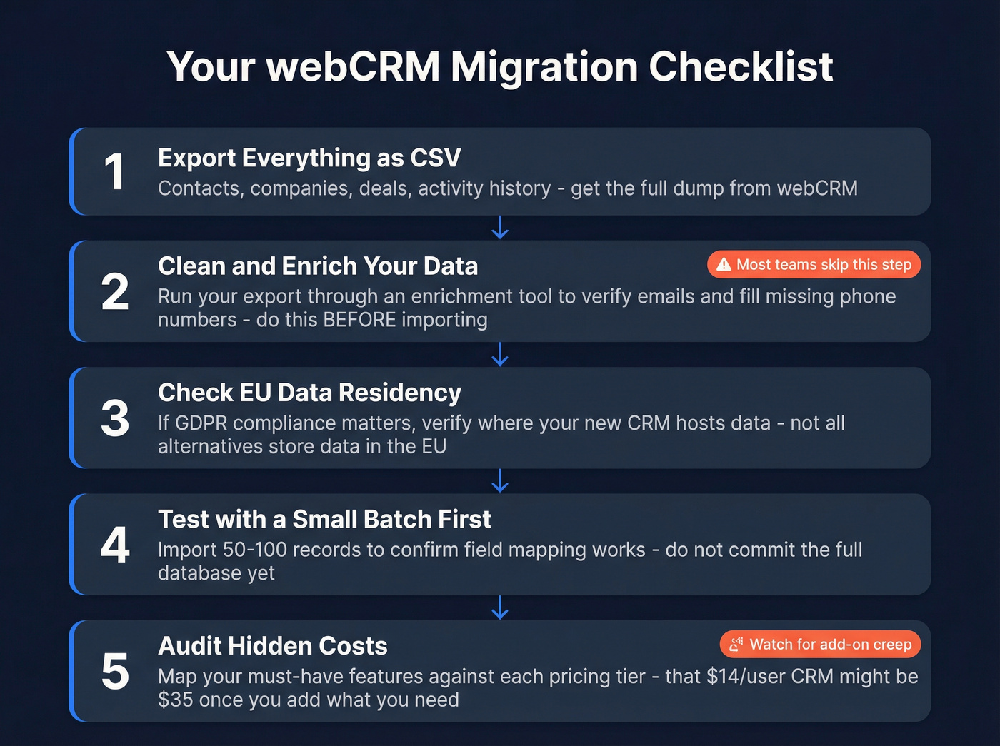Step-by-step CRM migration checklist flow diagram